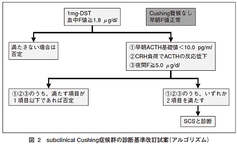 未病・エニグマ症例検討会 | 川村内科診療所様